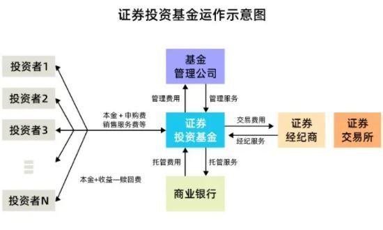 基金购买流程.jpg