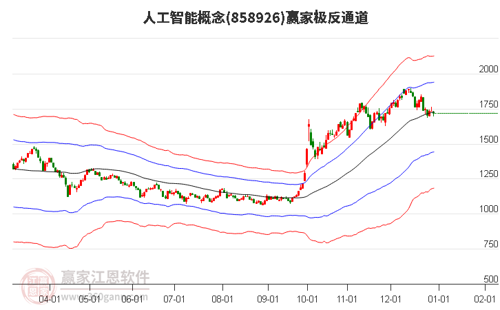 人工智能